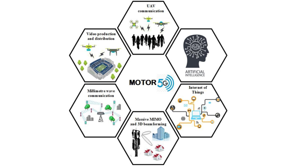 MObility and Training fOR beyond 5G Ecosystems - "Motor5G"