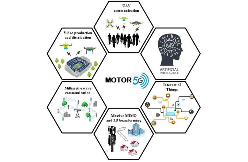 MObility and Training fOR beyond 5G Ecosystems - "Motor5G"